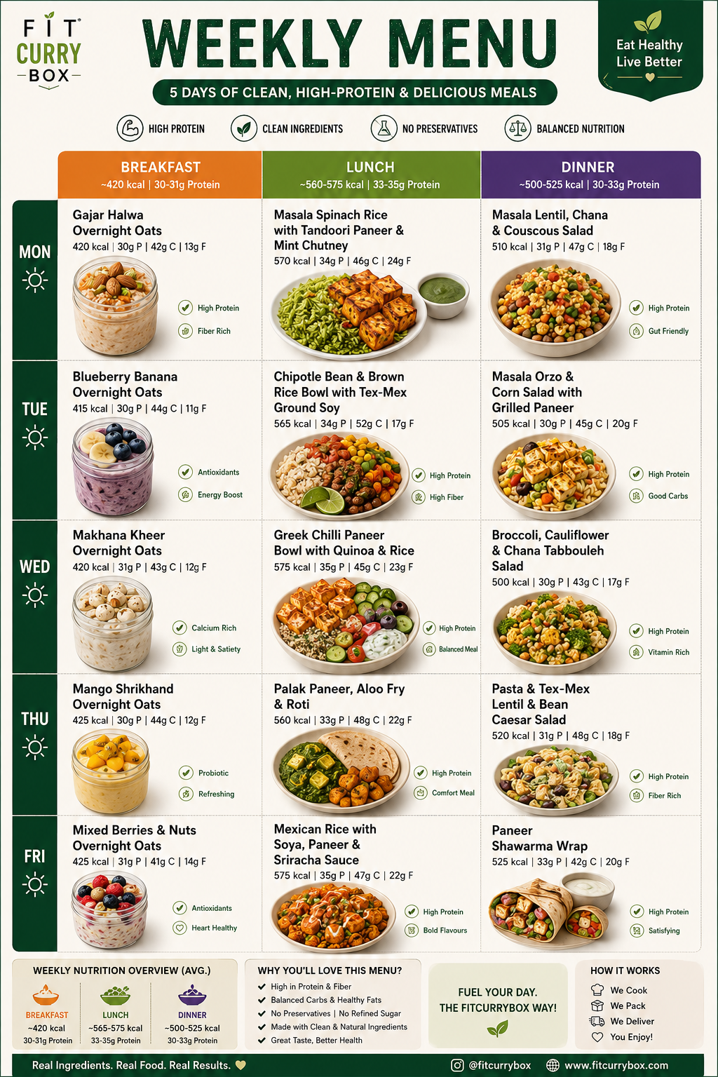 FitCurryBox - Trial Plan