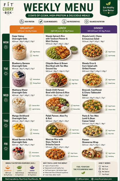 FitCurryBox - Trial Plan