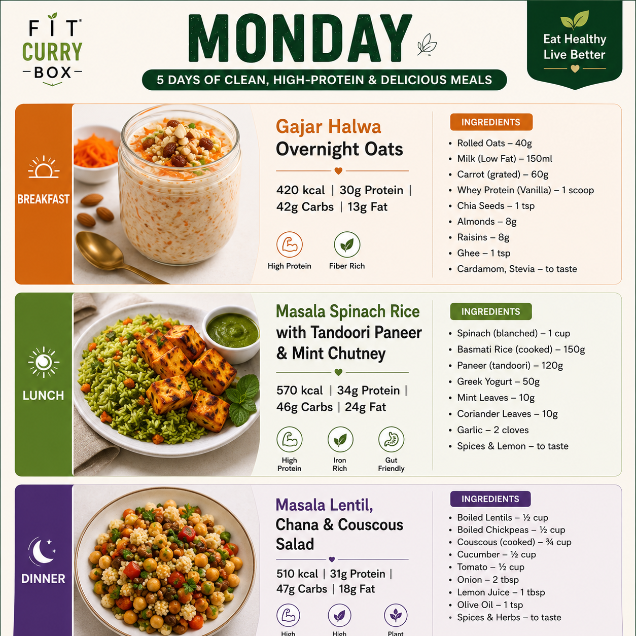 FitCurryBox - Trial Plan