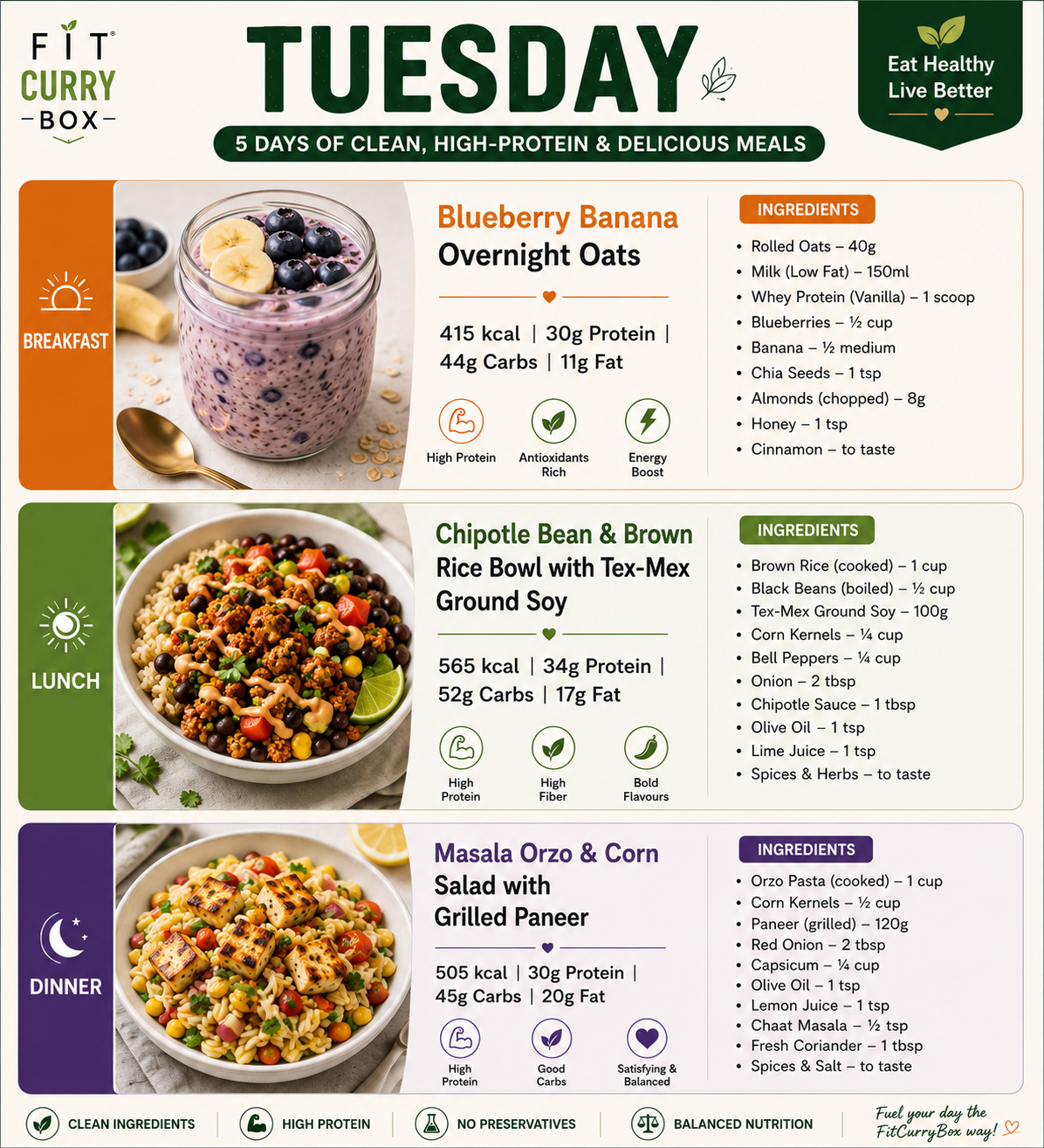 FitCurryBox - Trial Plan