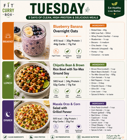 FitCurryBox - Trial Plan