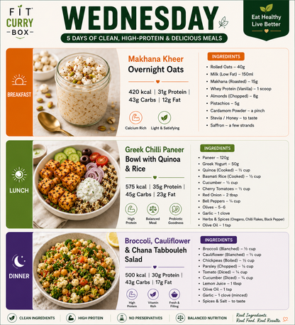 FitCurryBox - Trial Plan