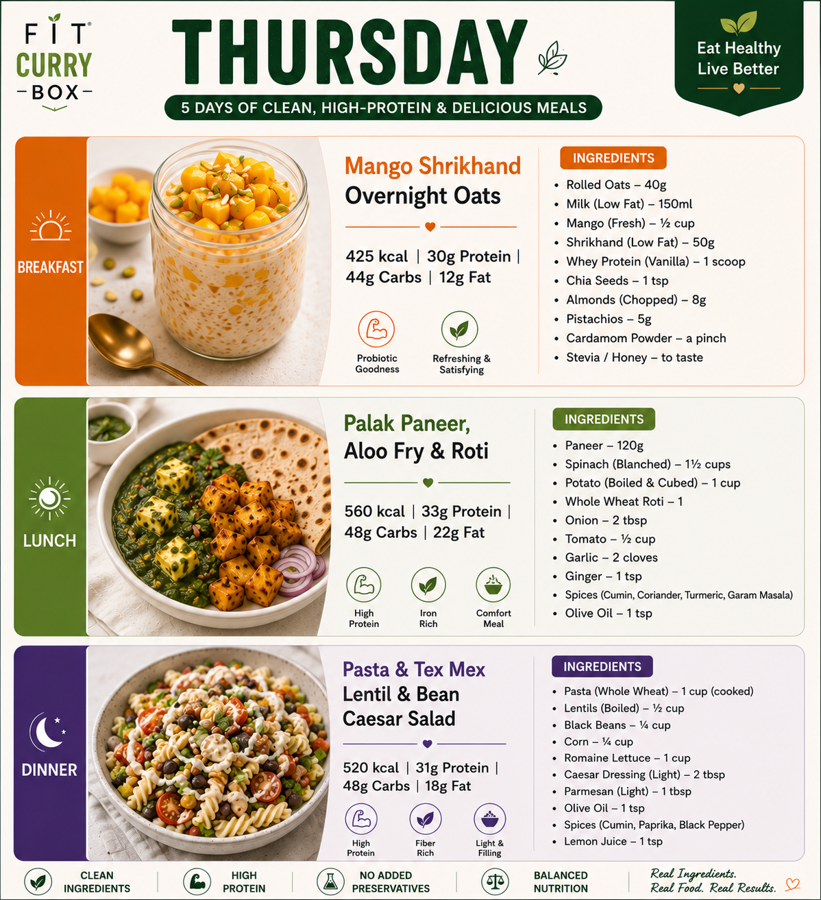 FitCurryBox - Trial Plan