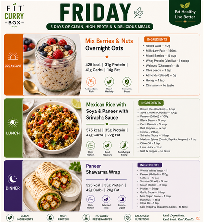 FitCurryBox - Trial Plan